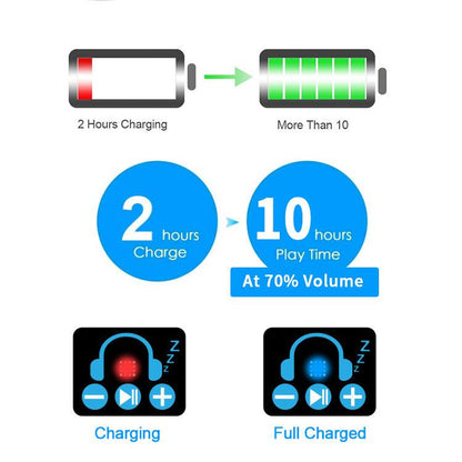 ماسك العيون مع السماعات المدمجة - Makfool